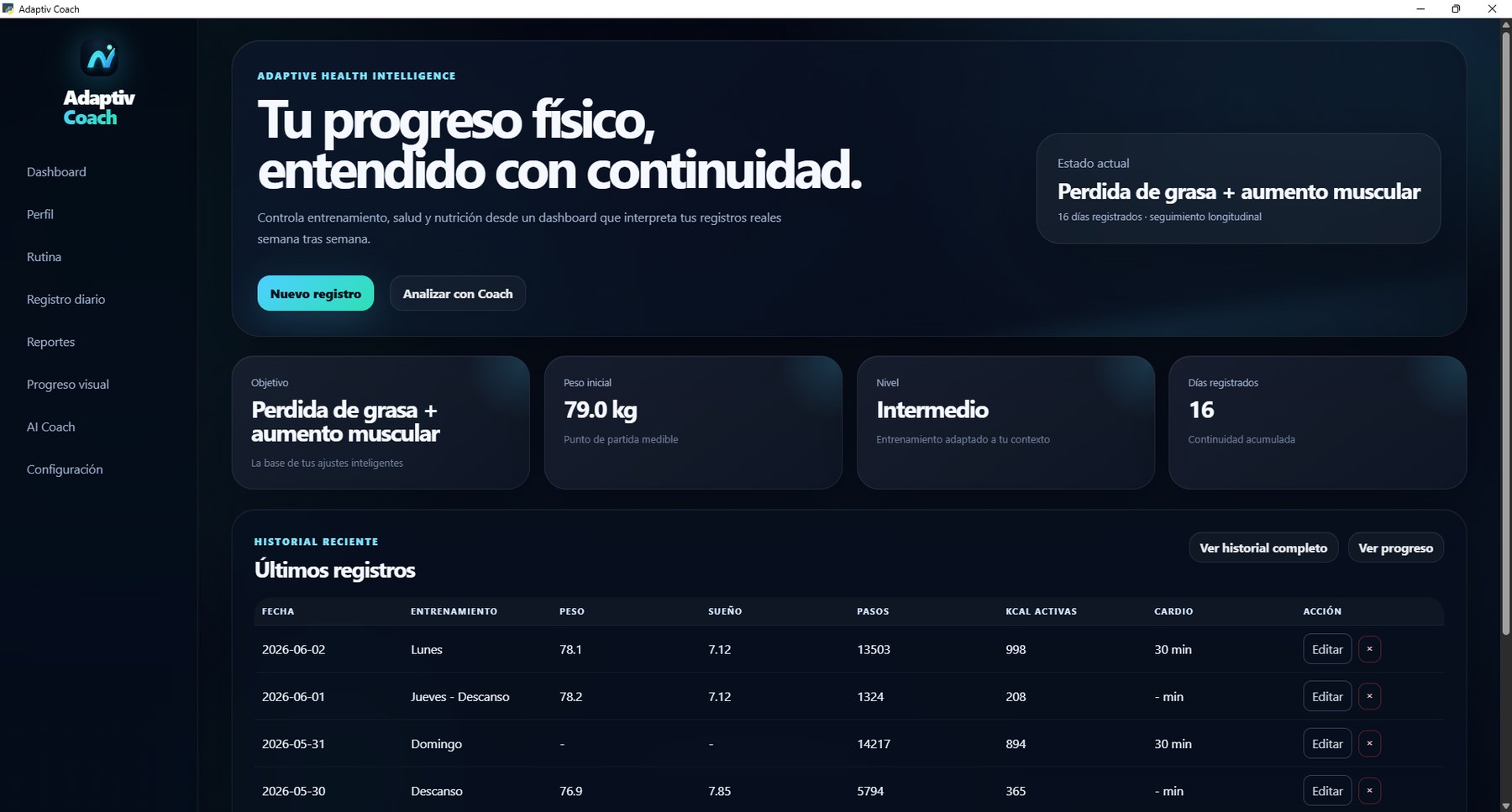 Dashboard con registros y métricas reales