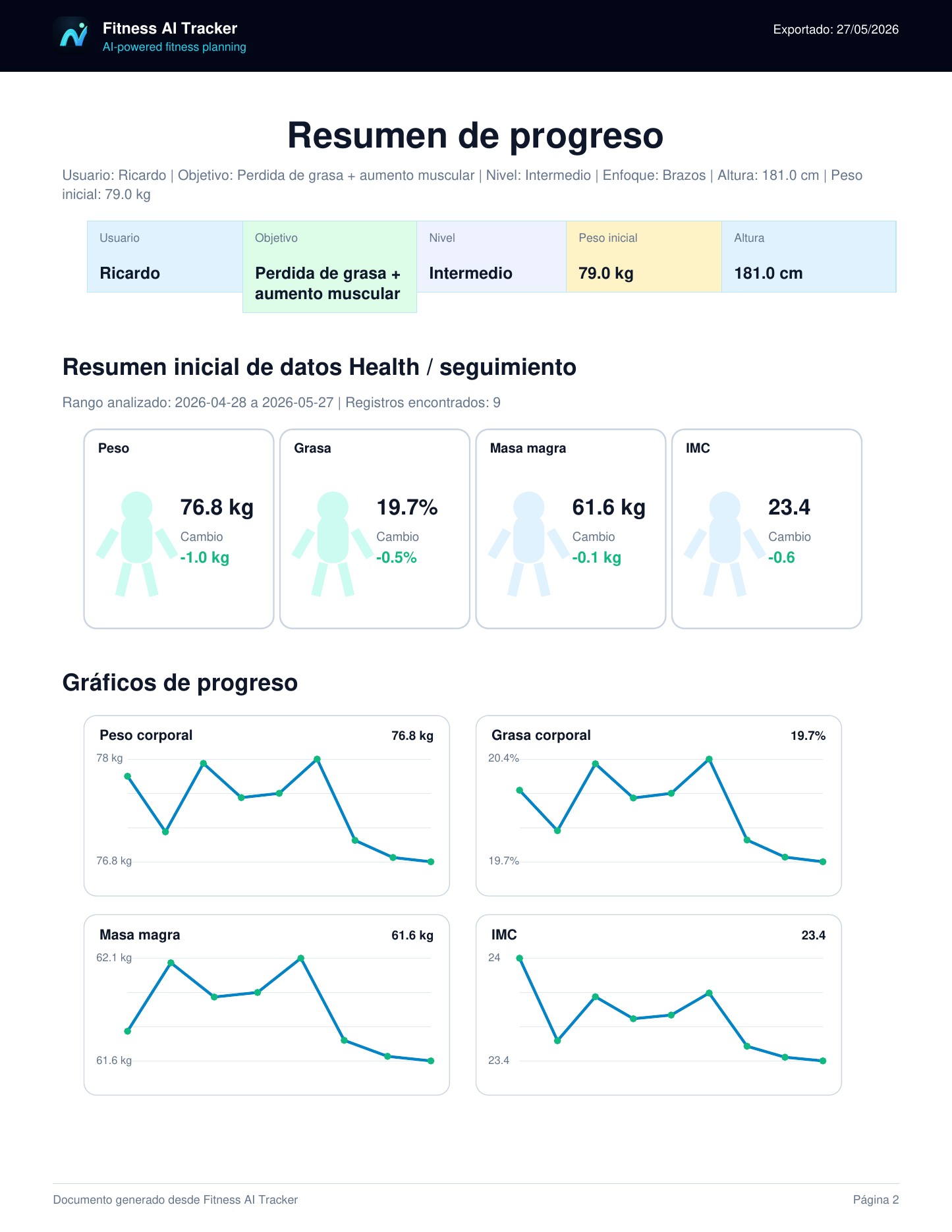 PDF de reporte de progreso