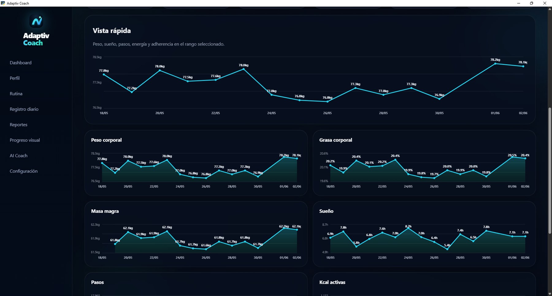 Gráficas de progreso físico en Adaptiv Coach
